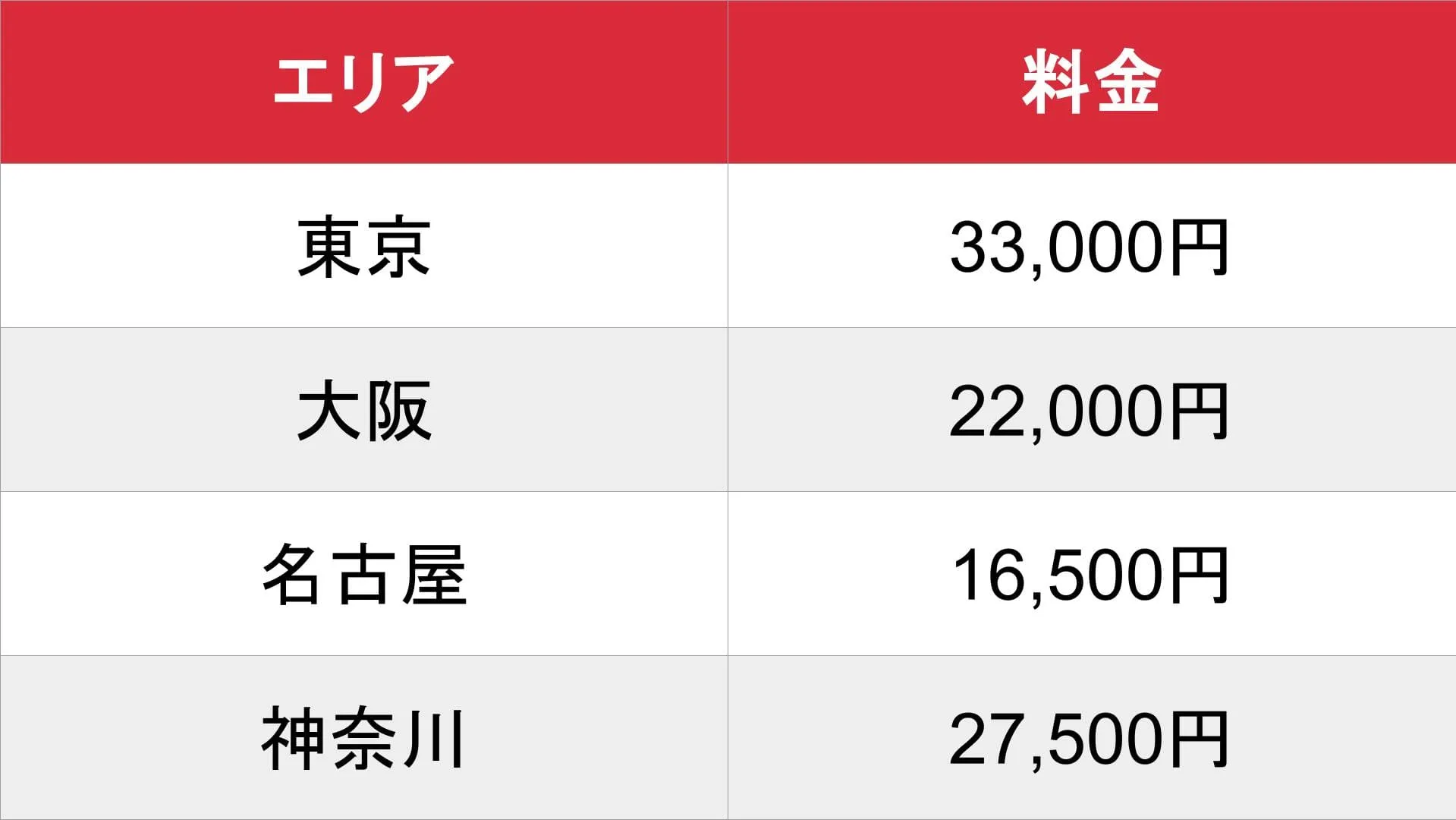 高級風俗 プレミアナビ_基本料金表